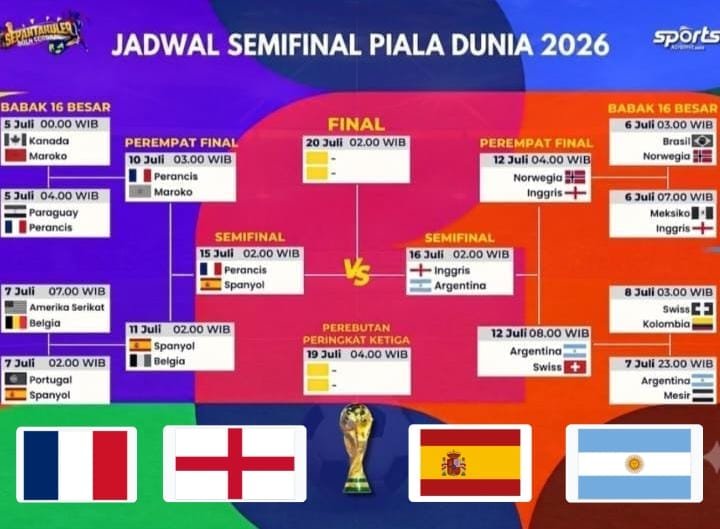 Empat Tim Raksasa Sepak Bola Dunia Melaju ke Semifinal Piala Dunia 2026